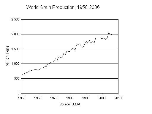 i3_grain_pic.gif